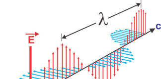 Indukcja pola magnetycznego i jej zastosowania badawcze